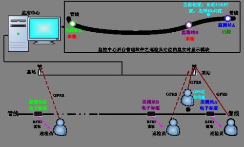 隆阳区巡更系统八号