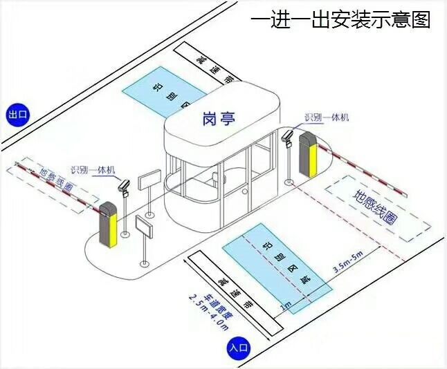 隆阳区标准车牌识别系统安装图