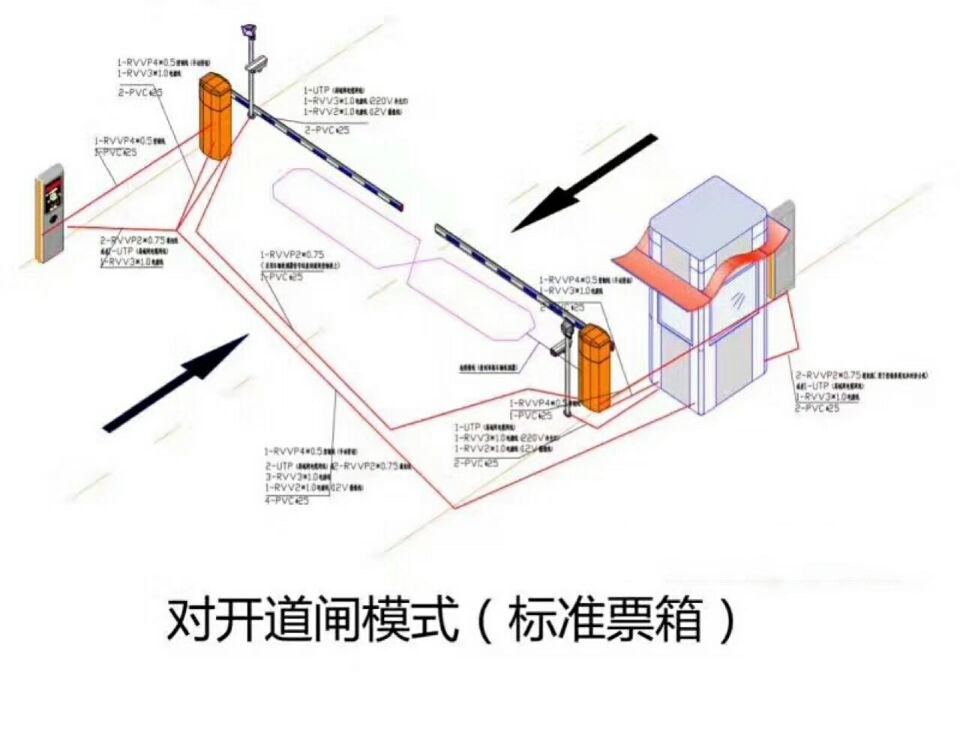 隆阳区对开道闸单通道收费系统