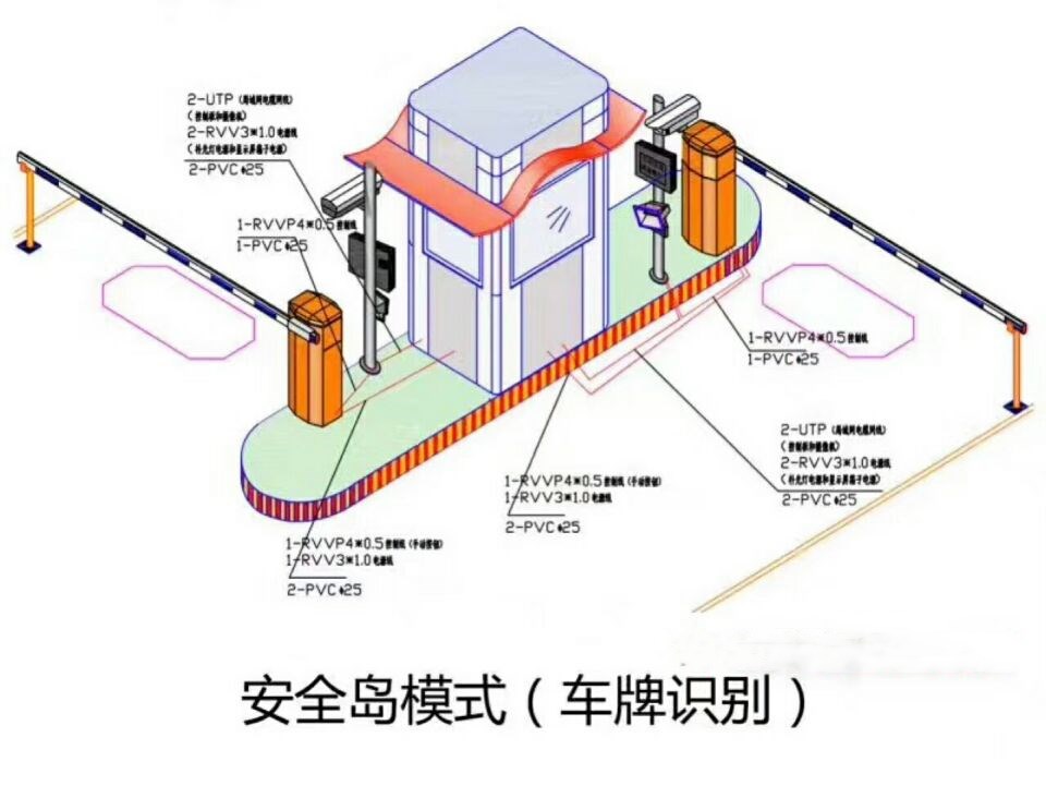 隆阳区双通道带岗亭车牌识别