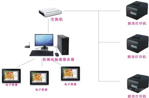 隆阳区收银系统六号